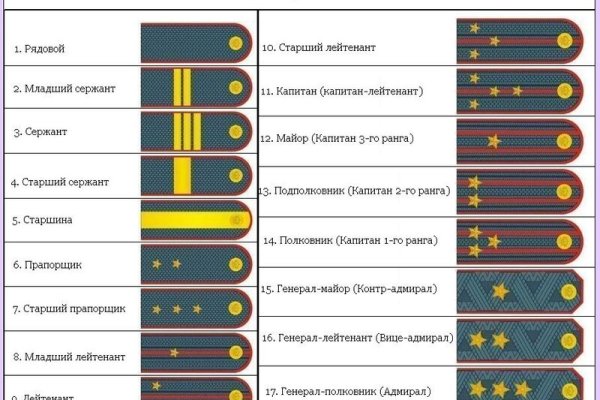 Сайт кракен не работает почему